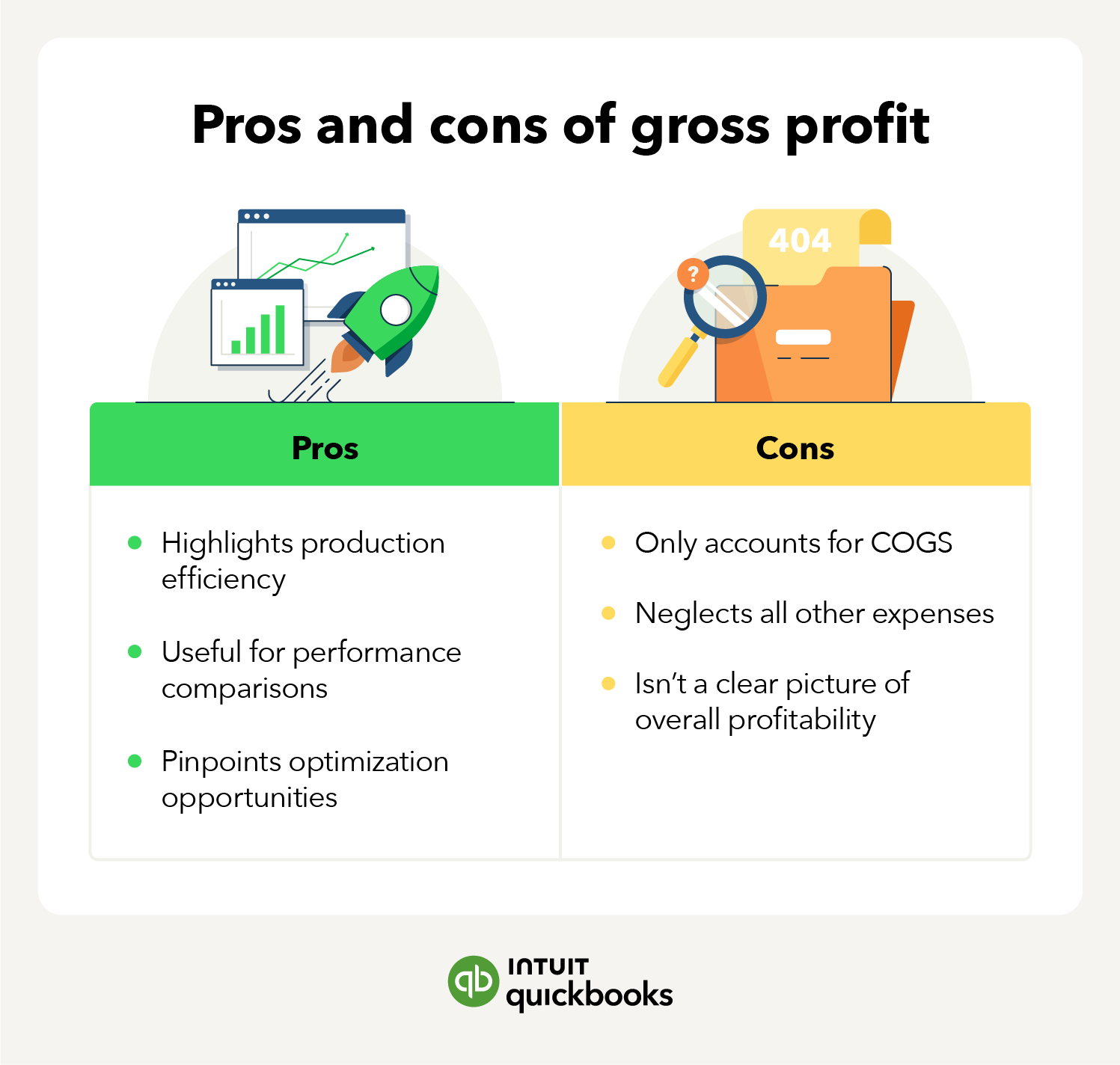 An illustration of the pros and cons of gross profit.