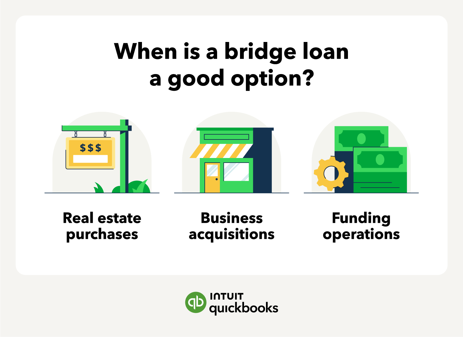 When is a bridge loan a good option? Real estate purchases, business acquisitions, funding operations.