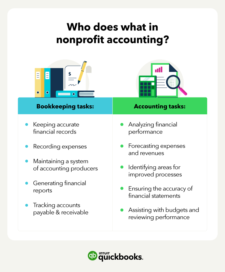 Accounting tasks categorized by bookkeeping and accounting to answer who does what in nonprofit accounting.