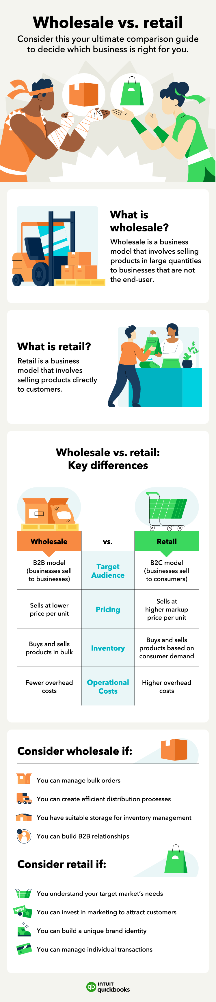 Wholesales vs. retail infographic