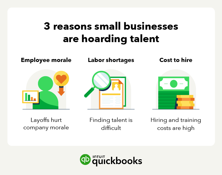 The three key reasons businesses are hoarding talent: Employee morale, labor shortages, and cost to hire.