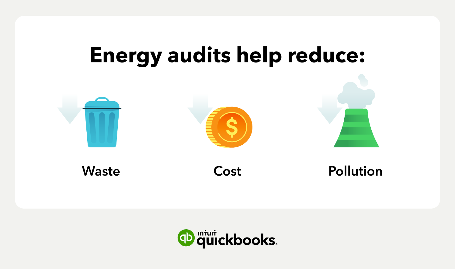 Why should I conduct an energy audit?