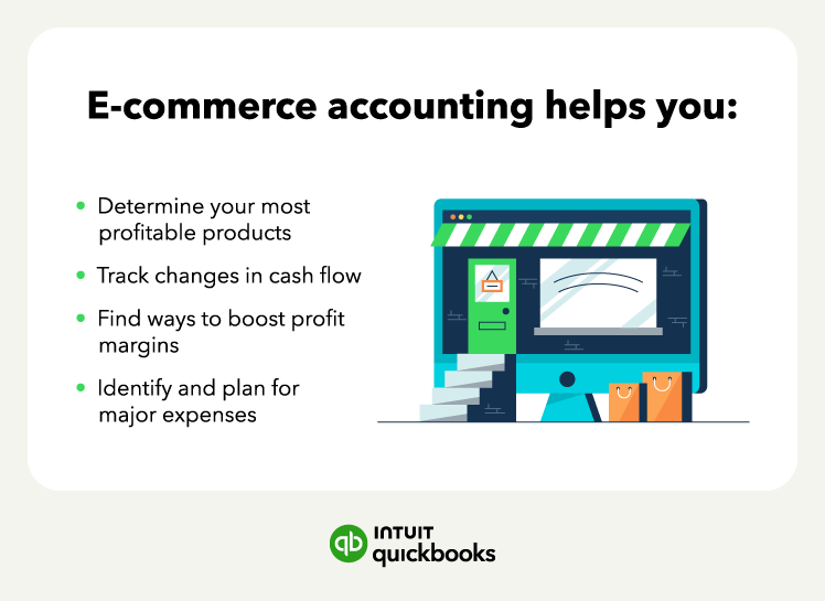 An illustration of how e-commerce accounting helps you: determine your most profitable products, track cash flow changes, find ways to boost profit margins, and identify and plan for major expenses.