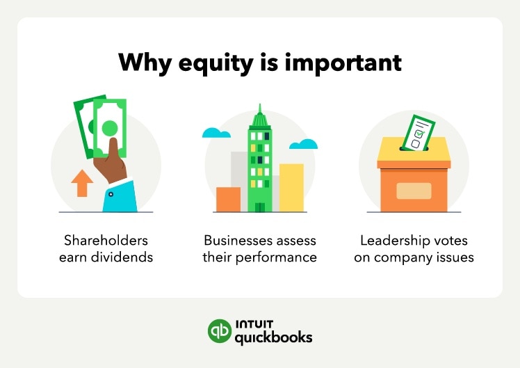 Three reasons why equity is important.