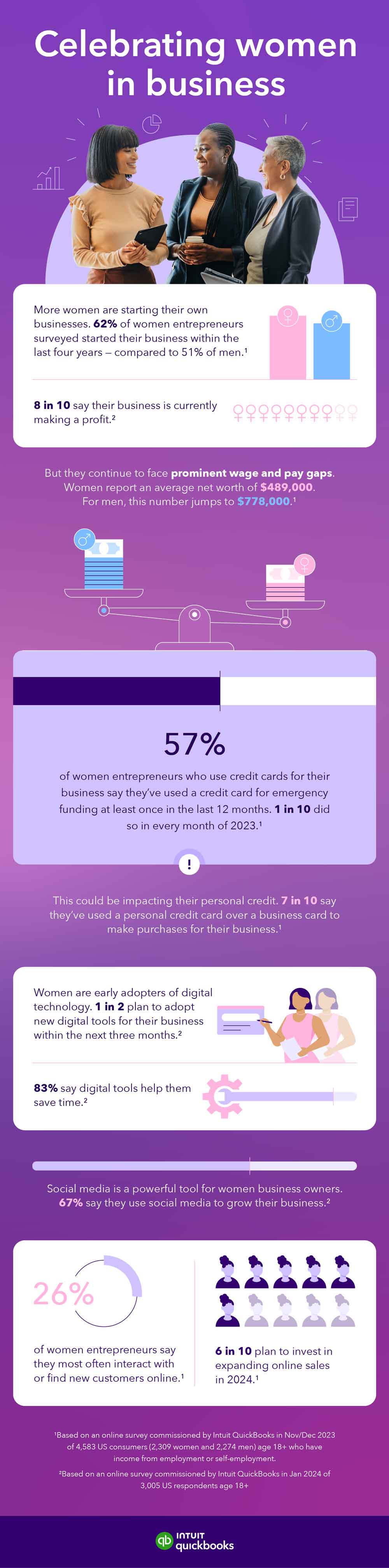 Celebrating women in business, an infographic