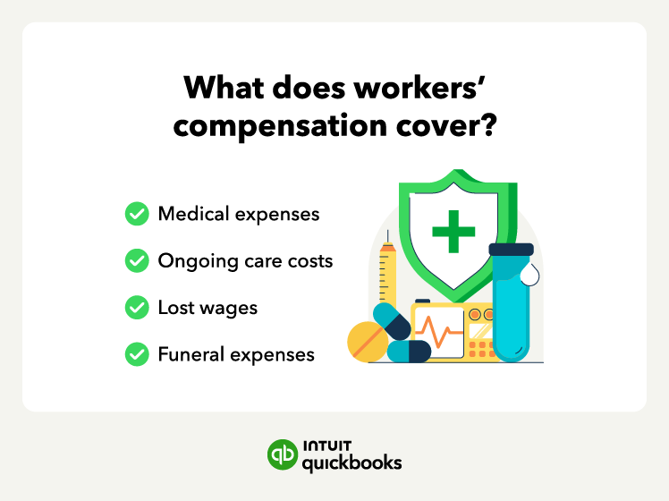 A graphic shares what workers' compensation covers.