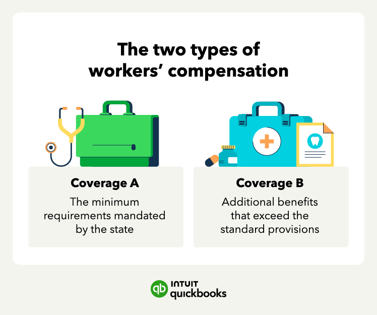 A graphic compares the two types of workers' compensation.