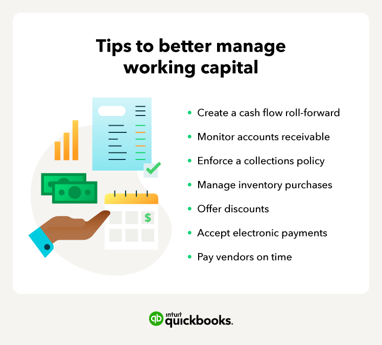 7 bulleted tips on how to manage working capital next to a hand holding different bar charts and dollar bills.