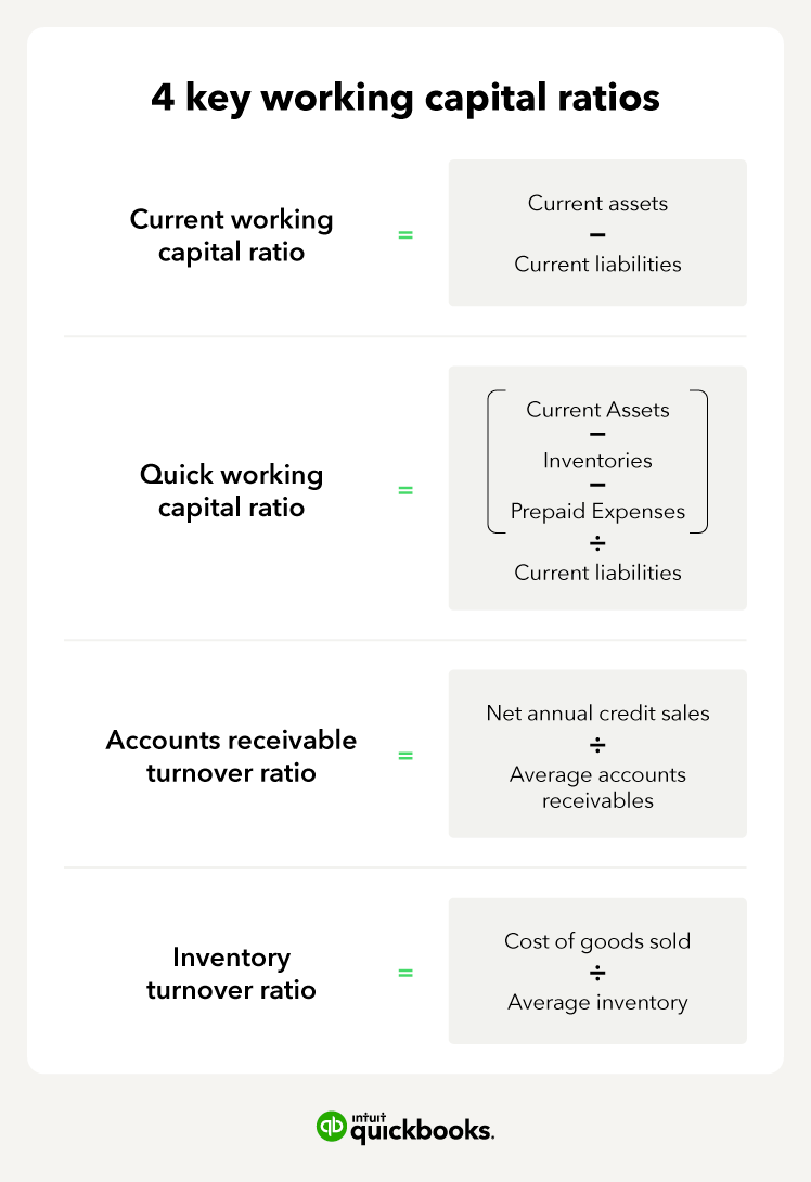 graph showing the 4 different working capital ratios: current working capital, quick working capital, accounts receivable turnover ratio, and inventory turnover ratio