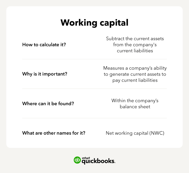 a graph showing the different components of working capital, including how to calculate, why it's important, where it can be found, and other names for it.
