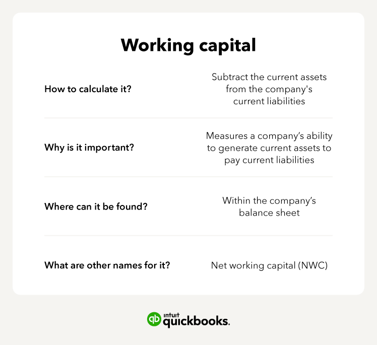 Demystifying Working Capital Definition And Formula 2023