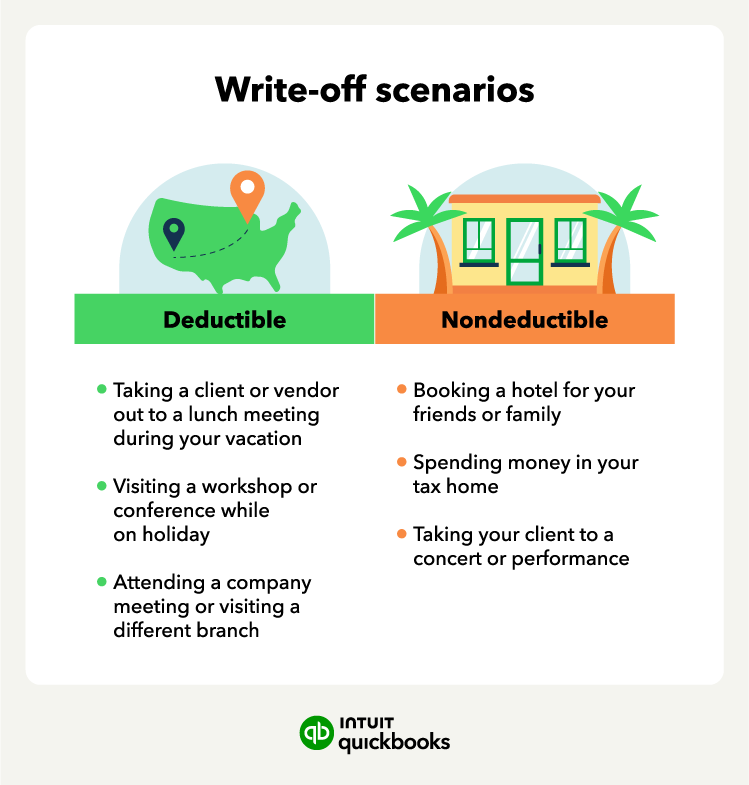 An illustration of write-off scenarios listing what is tax deductible and nondeductible