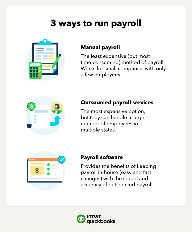 how to run payroll and statutory payments on ropay 