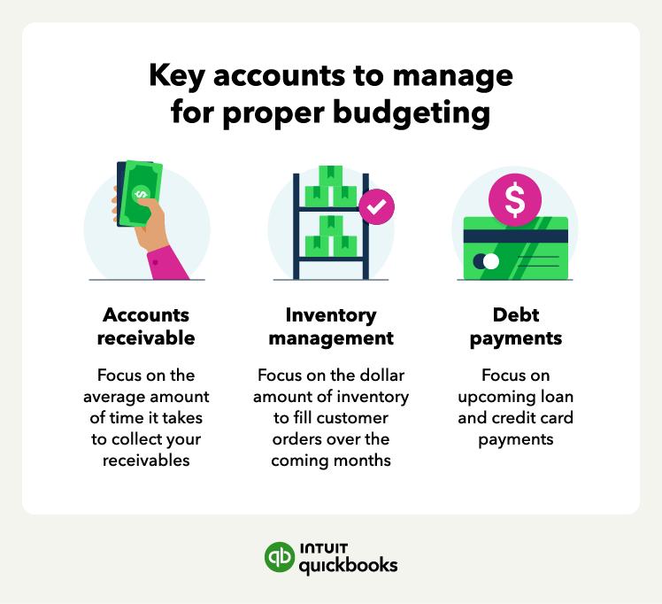 An illustration of the key accounts to manage for proper budgeting.