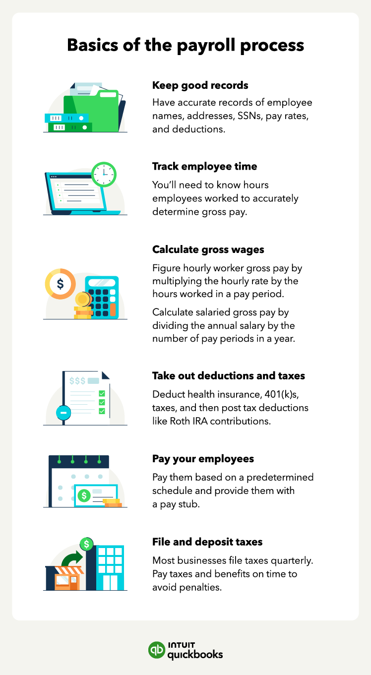 Payroll Processing Should Be Easy-Tried Ropay?