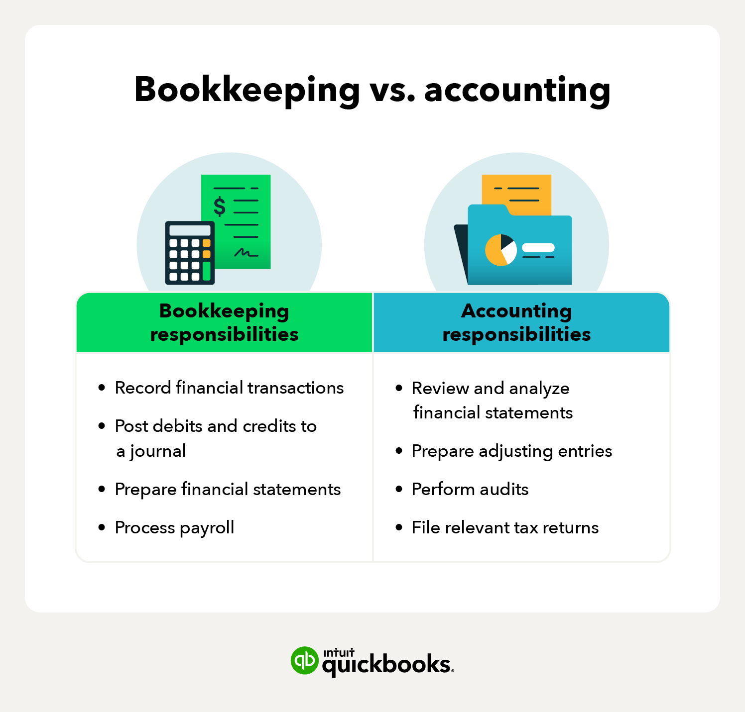 a chart representing bookkeeping vs accounting and a list of responsibilities for both