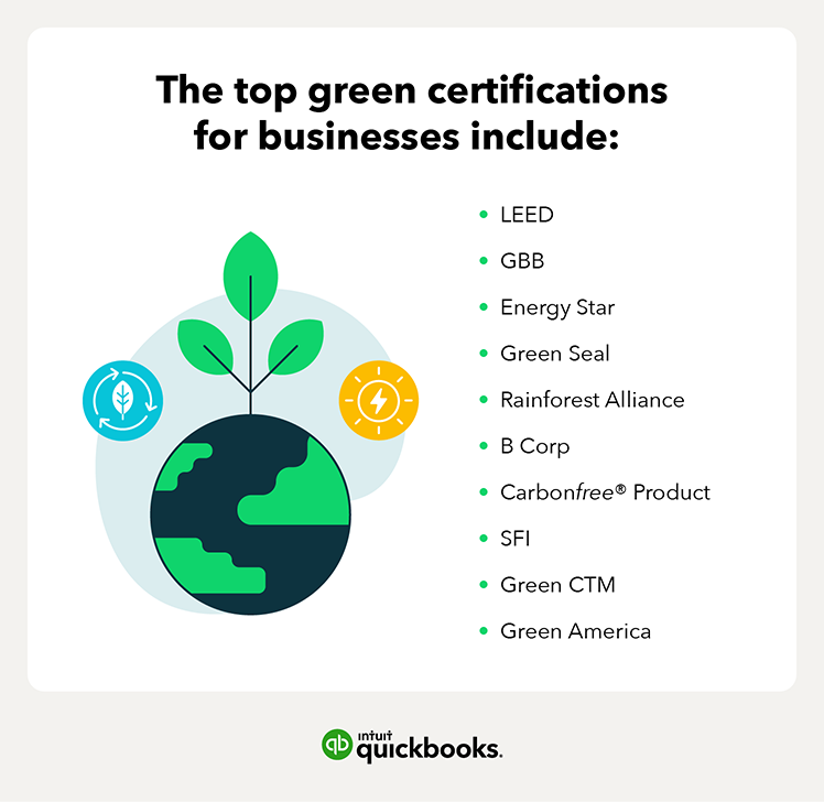 Top green certifications