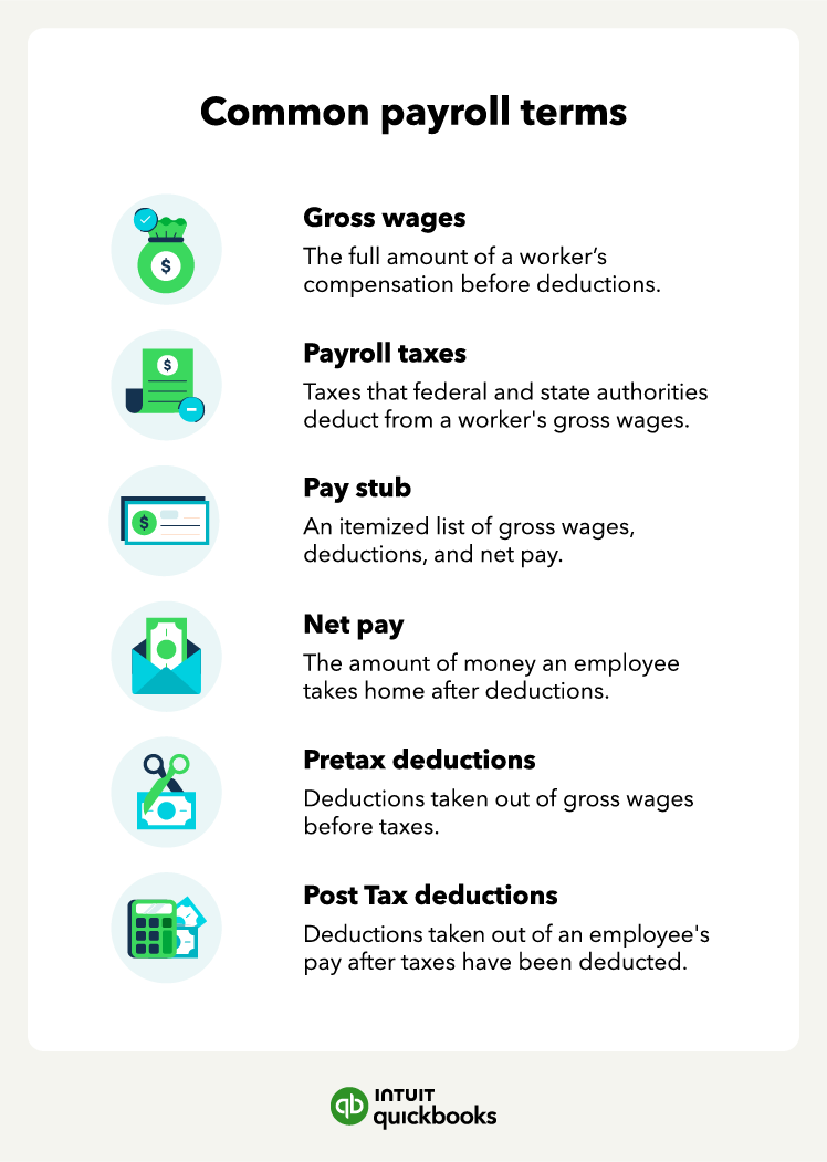 What is a payroll tax?, Payroll tax definition, types, and employer  obligations