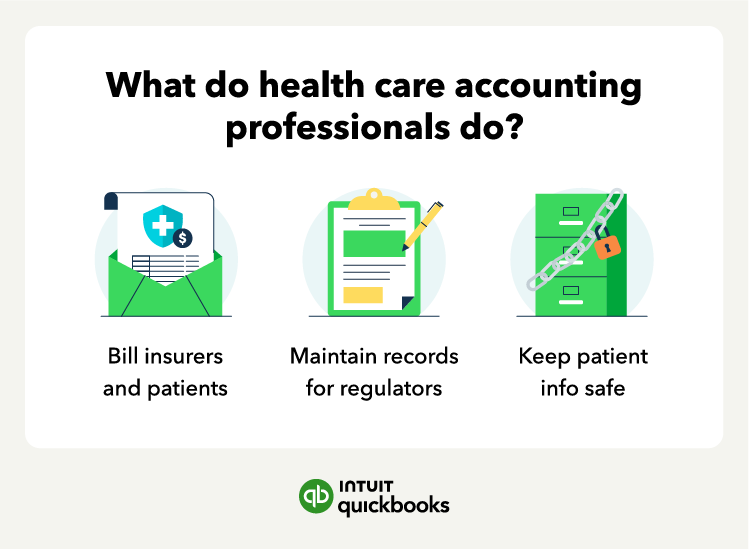An illustration of what health care accounting professionals do.