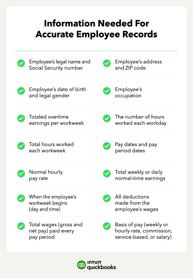 Chart of the information and documents required to keep employee records accurate for payroll purposes.