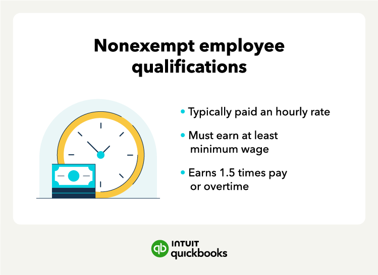 A graphic highlights non-exempt employee qualifications for anyone researching exempt vs non-exempt employee differences.