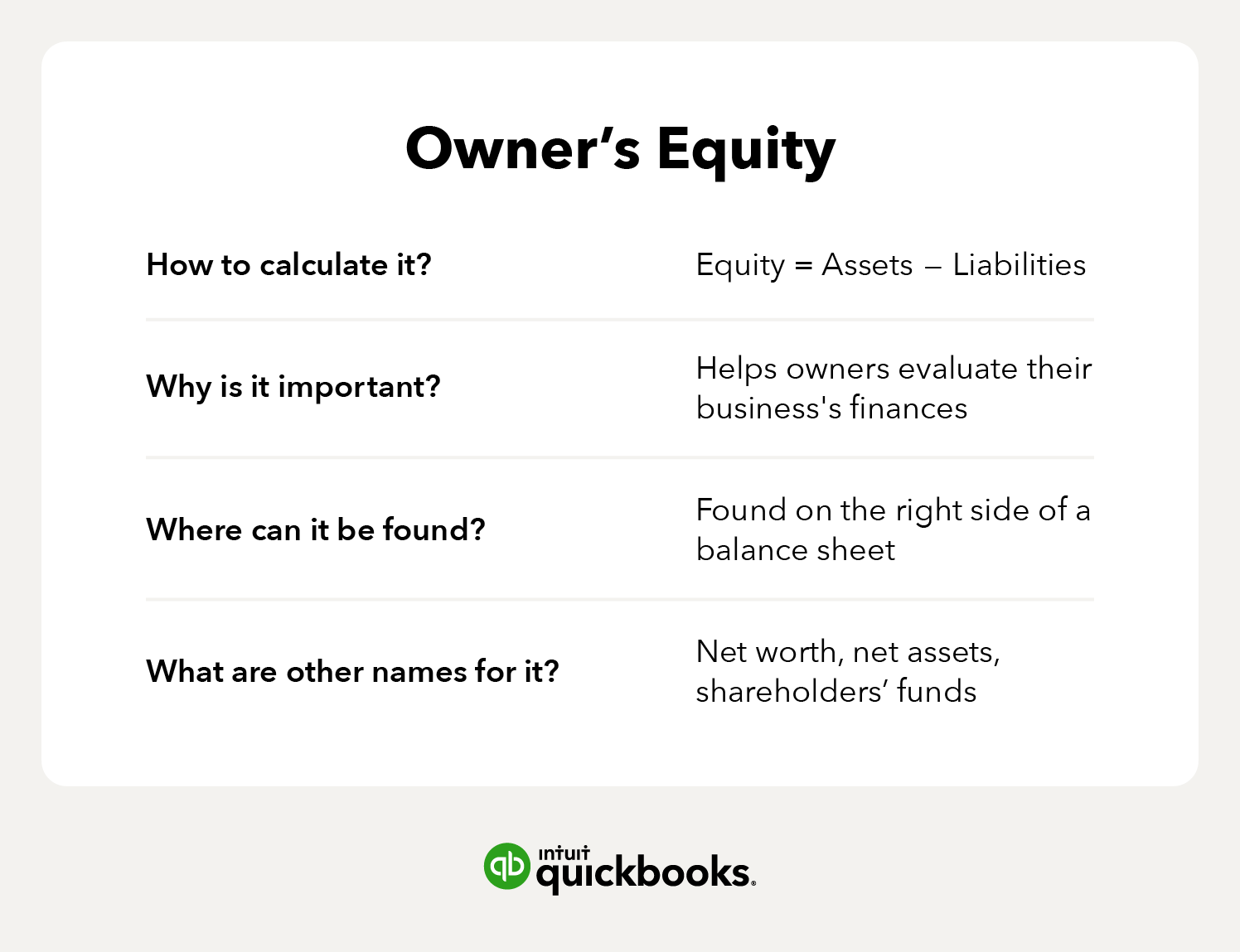 a chart with text covering the different elements of owner's equity and why it's important.