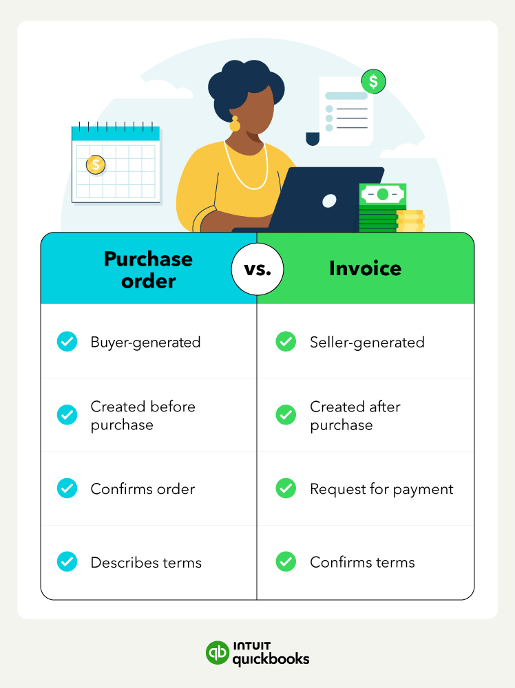 a comparison of an invoice to a purchase order