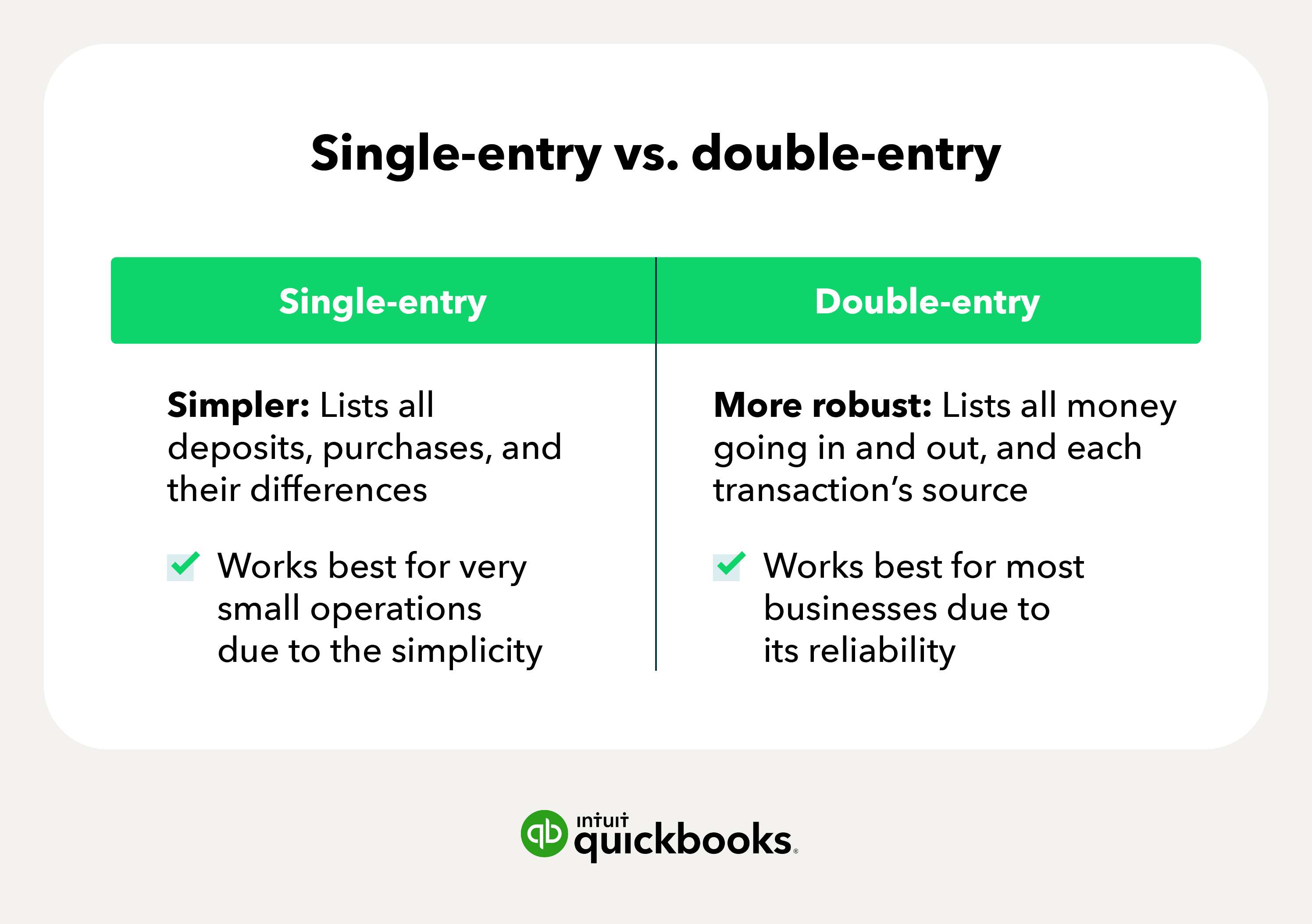 graph comparing single entry and double entry accounting