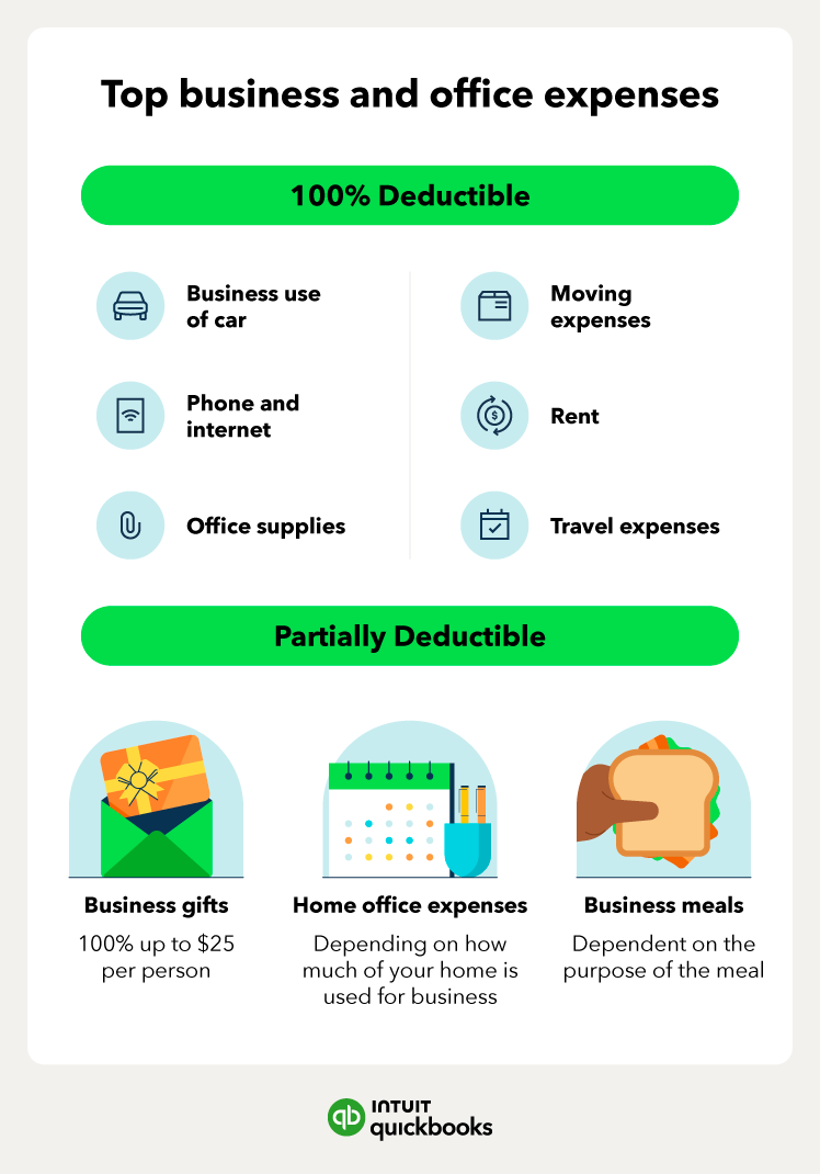 An illustration of office and business expenses that small businesses can deduct, such as travel and vehicle use.