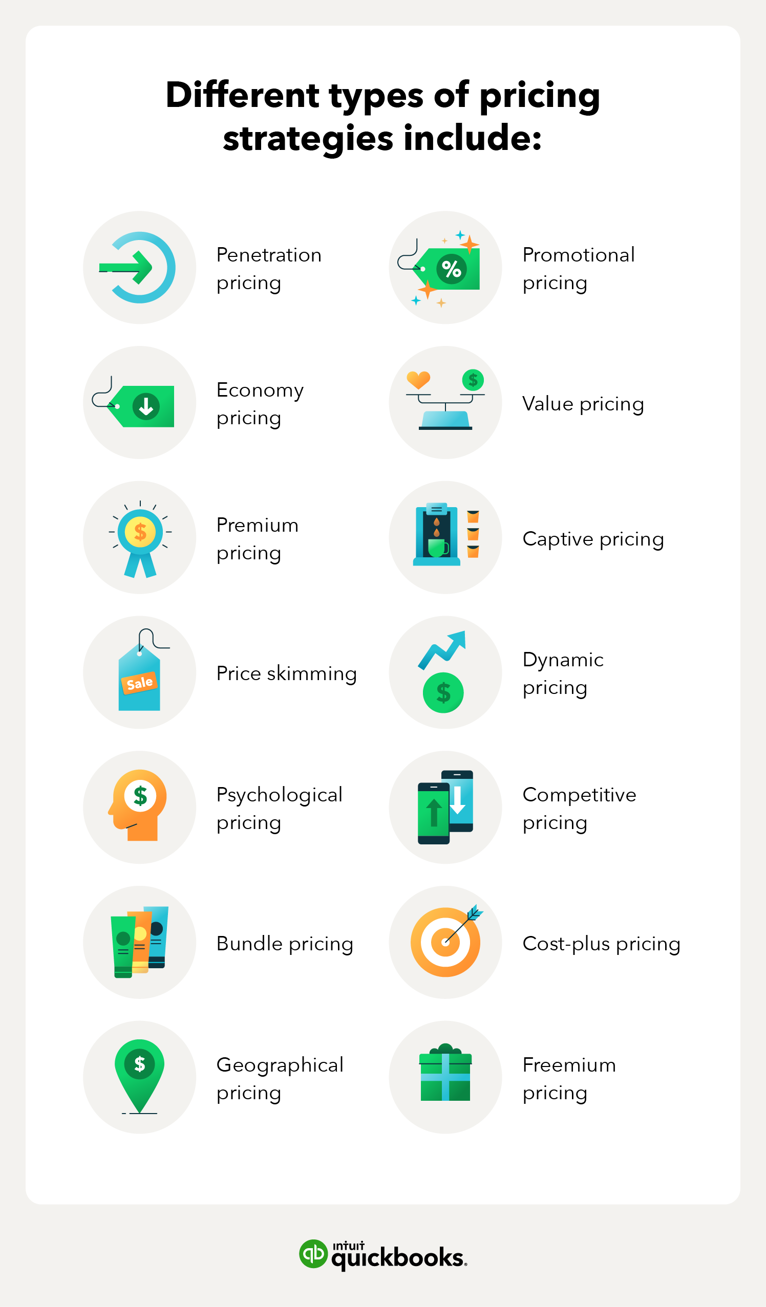 a bulleted list explaining different types of pricing strategies