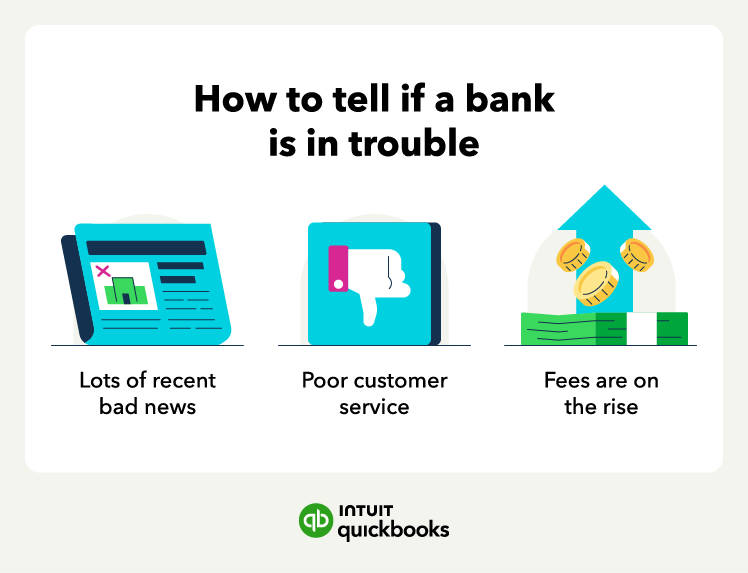 An illustration of how to tell if a bank is in trouble, including: lots of recent bad news, poor customer service, fees are on the rise.