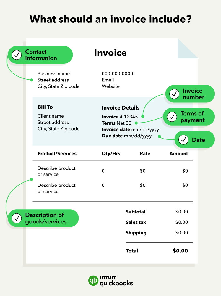 a sample invoice with callouts to the different parts of an invoice 