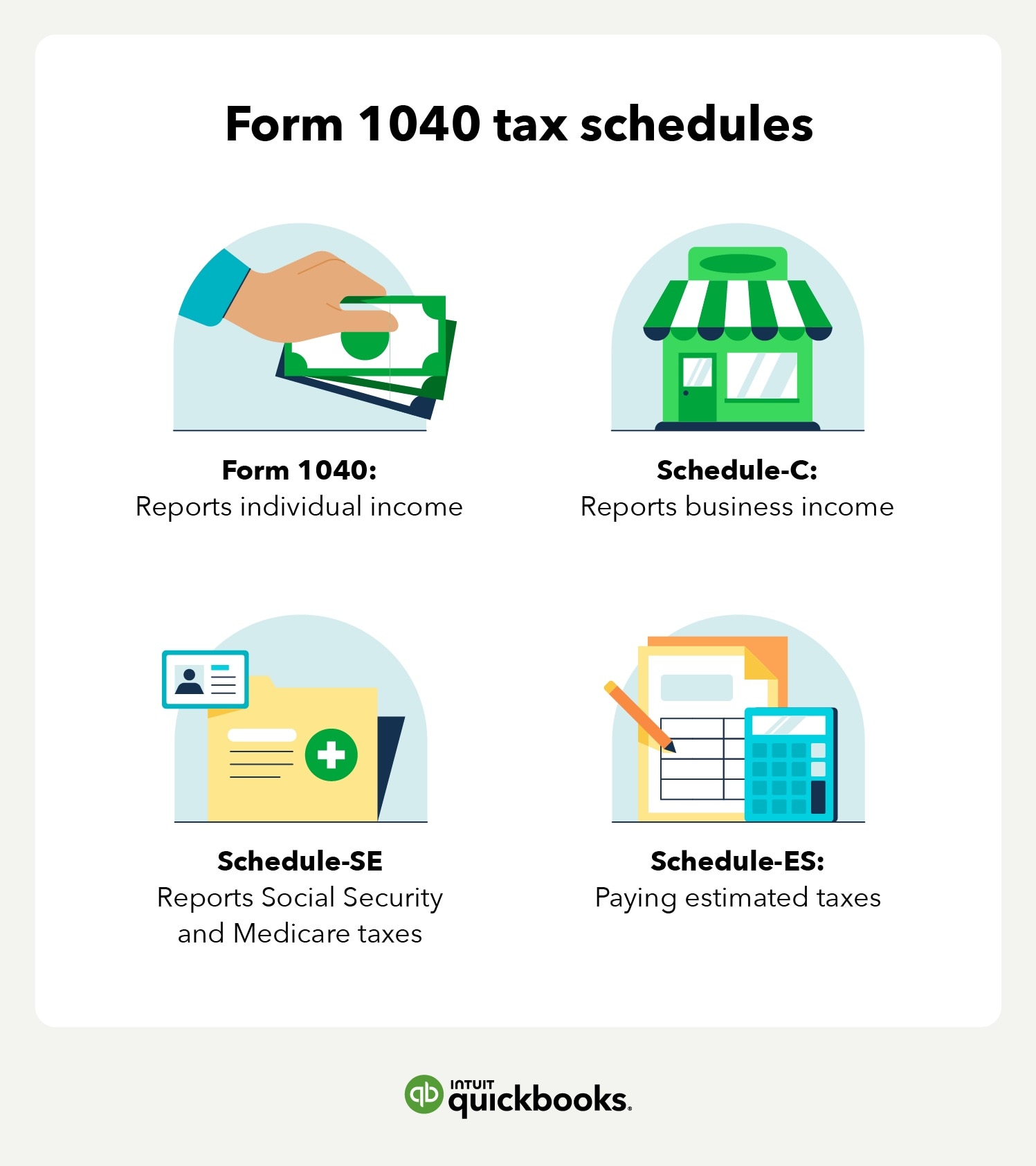 1040 tax schedules. Form 1040: reports individual income. Schedule-C: reports business income. Schedule-SE: reports social security and medicare taxes. Schedule-ES: paying estimated taxes.