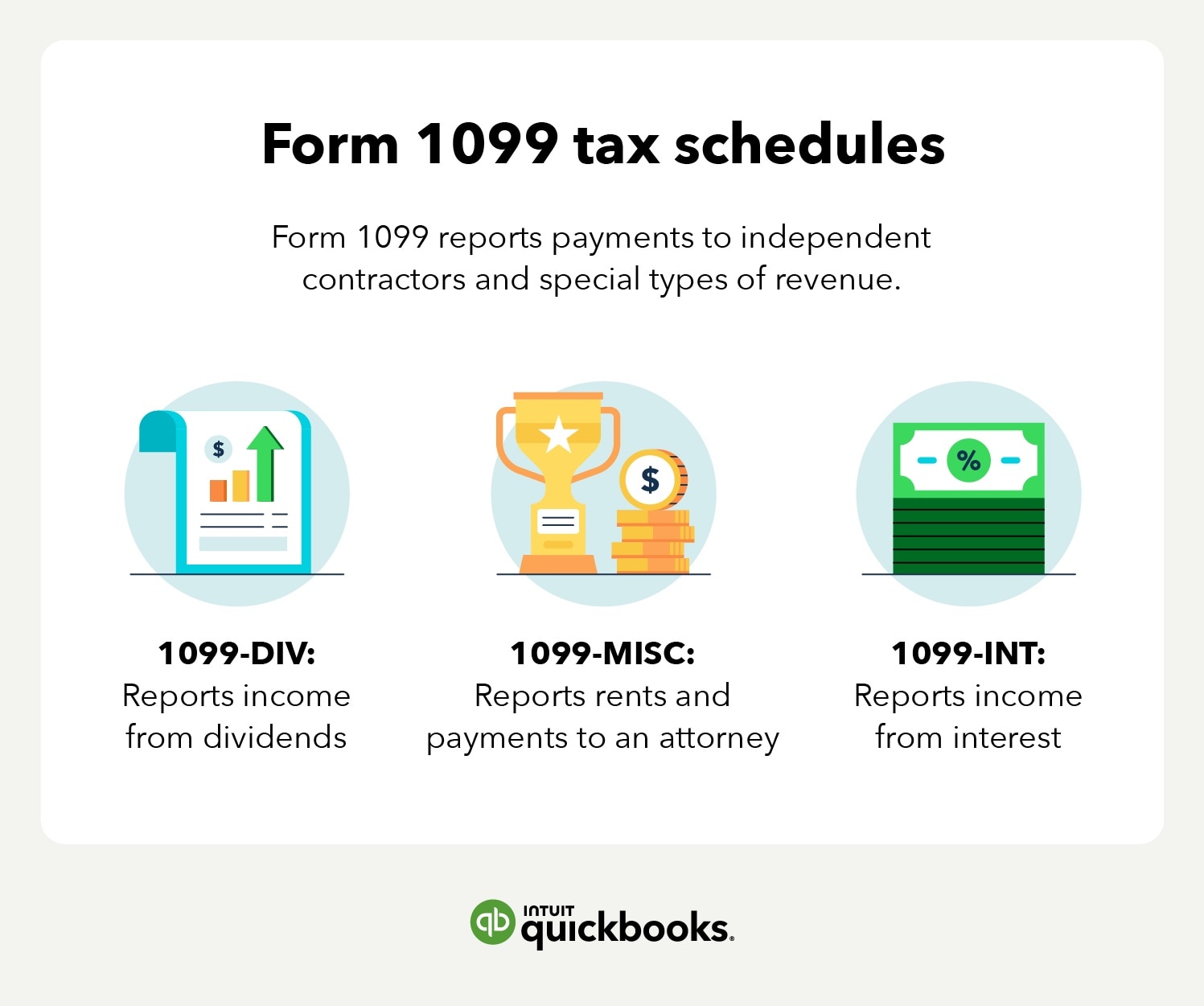 Alt text: Form 1099 tax schedules: Form 1099 reports payments to independent contractors and special types of revenue. 1099-DIV: Reports income from dividends. 1099-MISC: reports rents and payments to an attorney. 1099-INT: Reports income from interest.