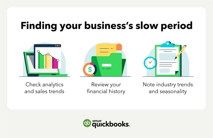 Find your business's slow period. Check analytics and sales trends. Review your financial history. Note industry trends and seasonality.