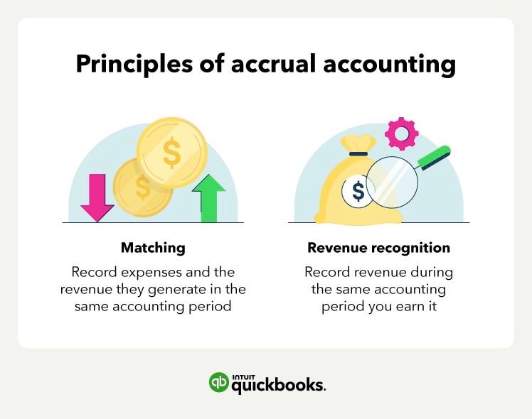 what-are-accruals-accounting-capital