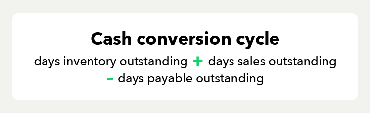 Cash conversion cycle formula.