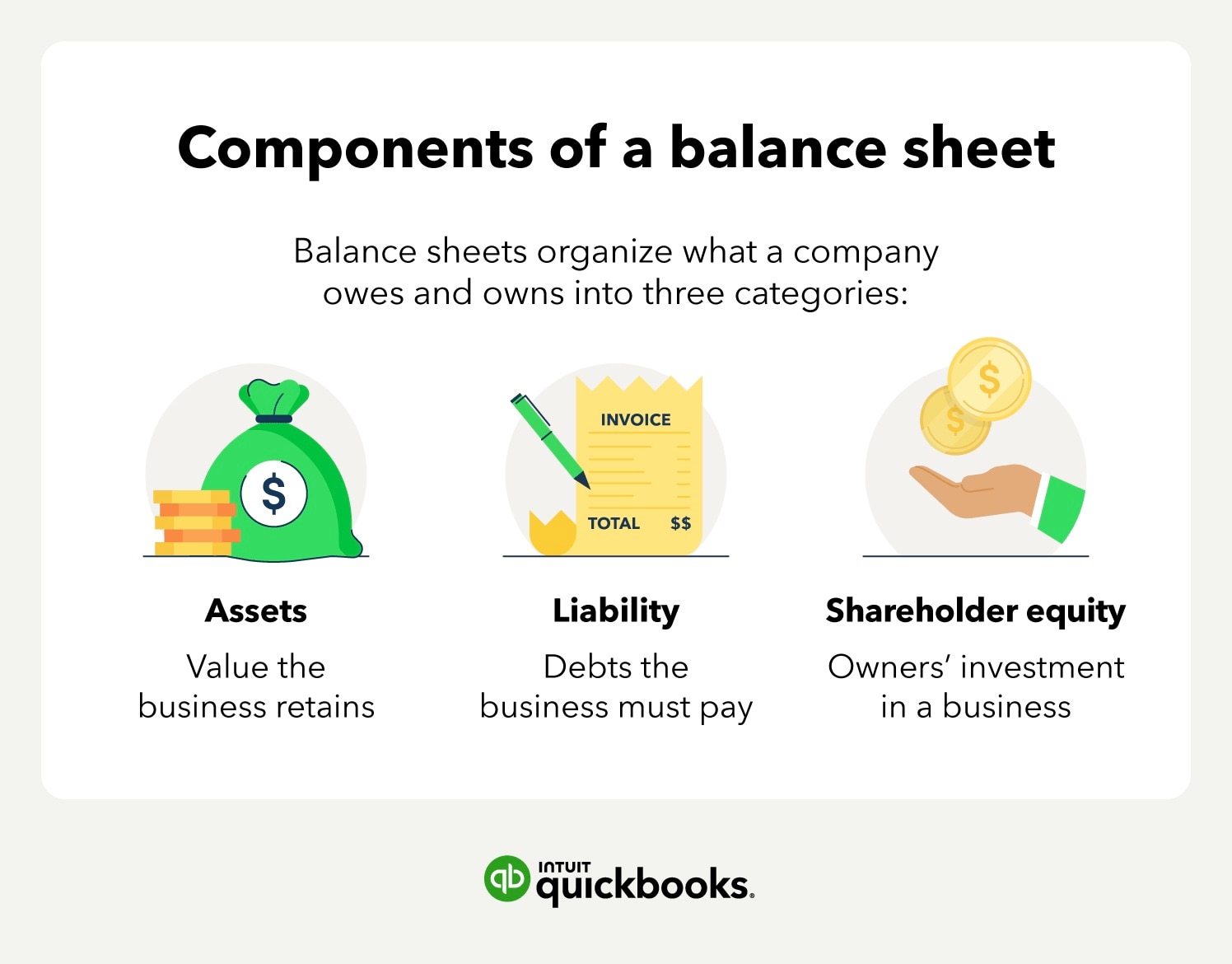 Balance Sheet: Explanation, Components, and Examples