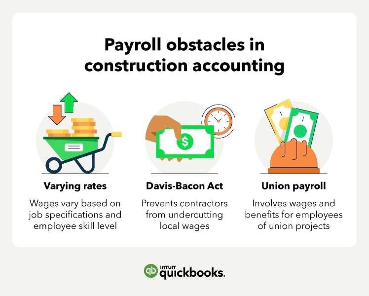 Payment obstacles in construction accounting. 