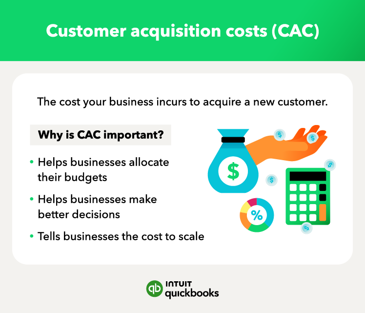 Visual of customer acquisition costs