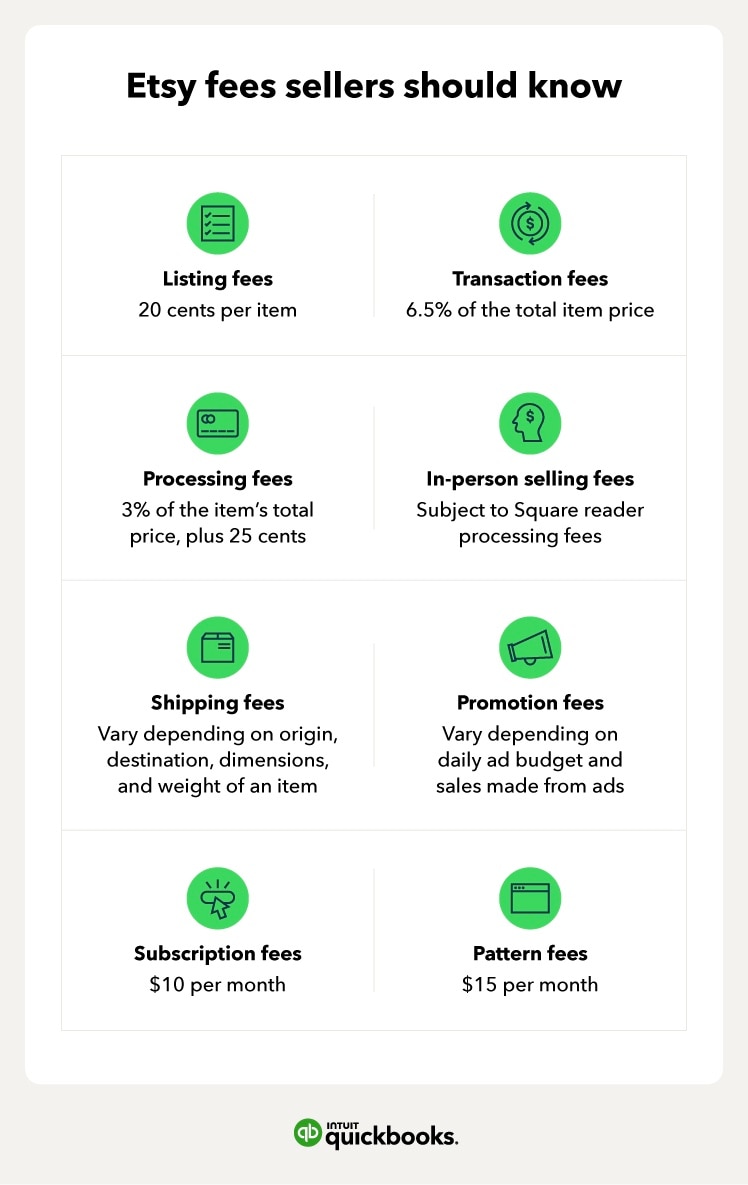 Etsy fees sellers should know