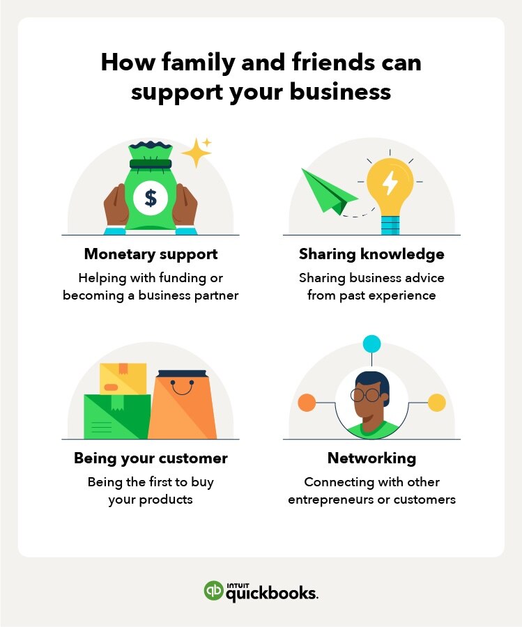 different ways family and friends can support your business including networking, being your customer, sharing knowledge, and monetary support