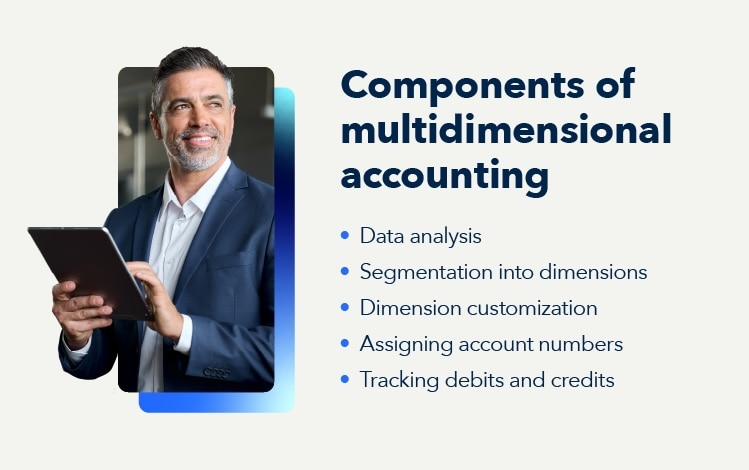 The key components of multidimensional accounting, such as data analysis.