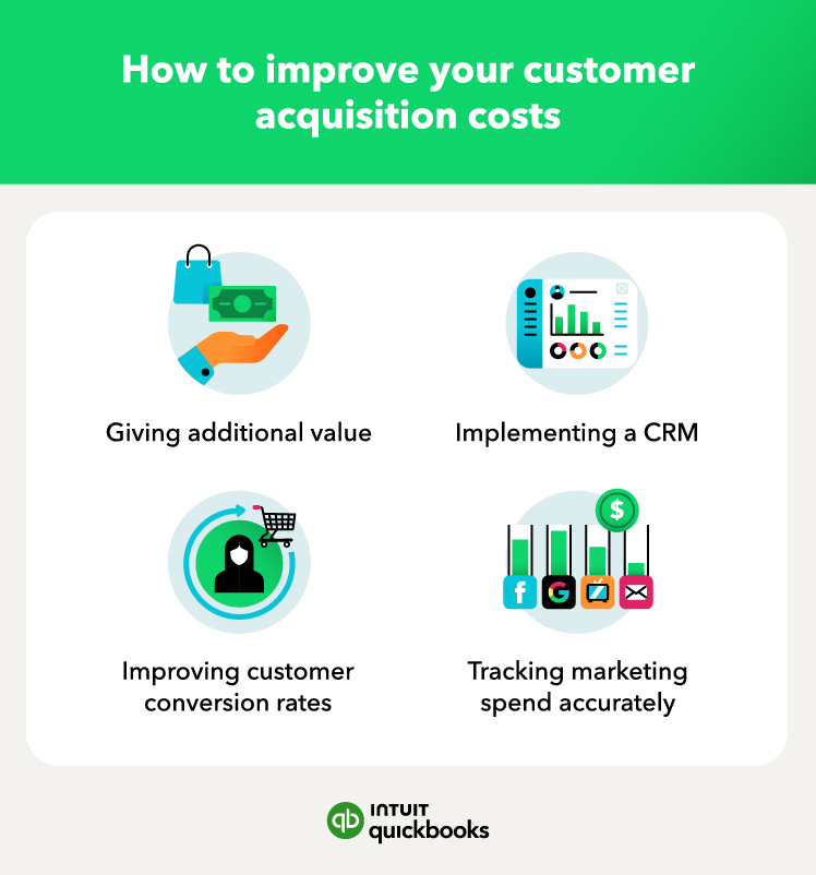 How to improve your customer acquisition costs.