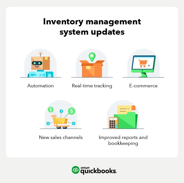 Inventory management system updates. Automation, real-time tracking, e-commerce, new sales channels, improved reports and bookkeeping.