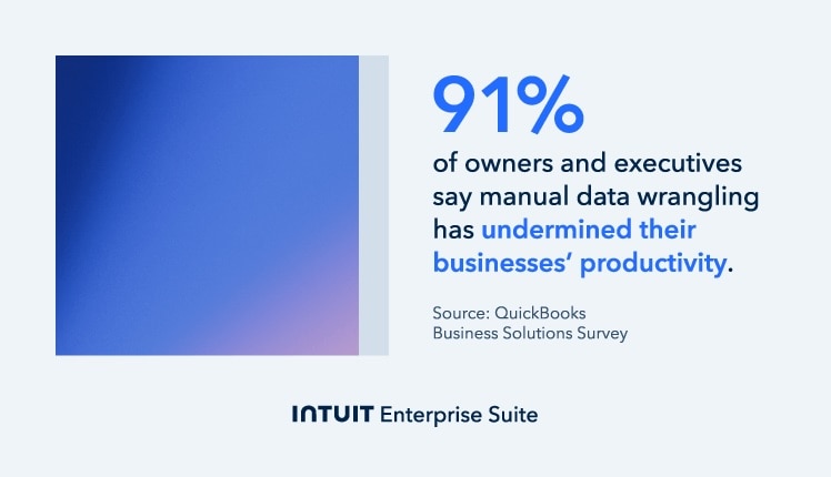 A diagram showing the continuous four-stage financial planning and analysis process.