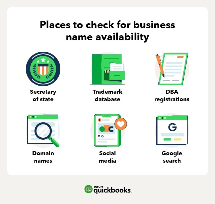 Places to check for business name availability including secretary of state, trademark database, DBA registrations, domain names, social media, and Google search