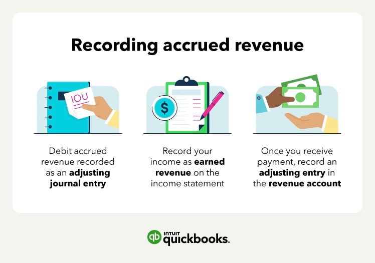 Recording accrued revenue. Debit accrued revenue recorded as an adjusting journal entry. Record your income as earned revenue on the income statement. Once you receive payment, record an adjusting entry in the revenue account.