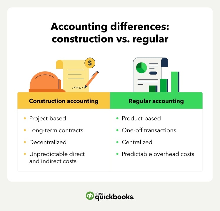 Accounting differences: construction vs. regular.