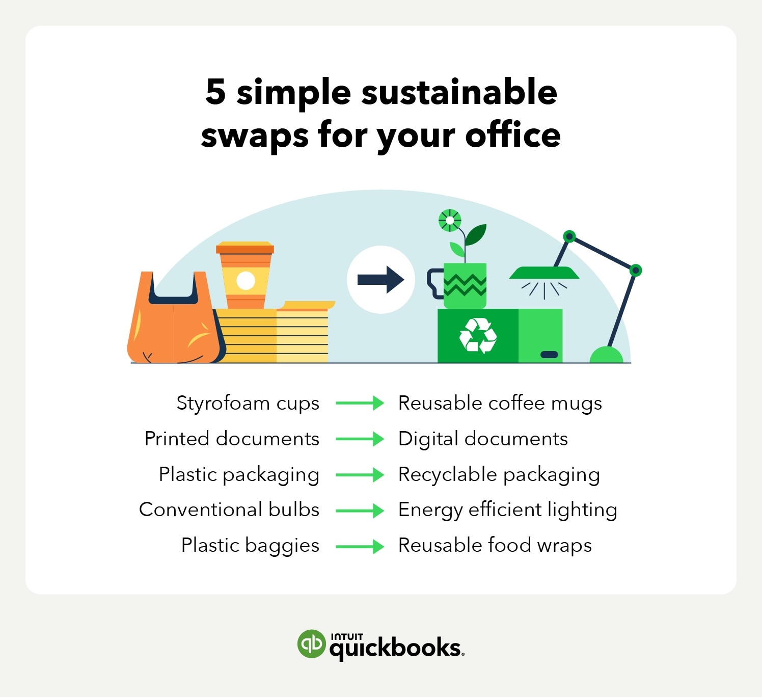 Sustainable swaps for your office.